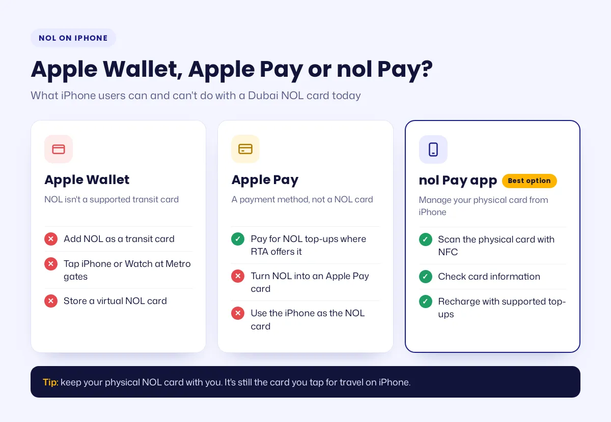 NOL Card Apple Wallet: Can You Add NOL to Your iPhone? 2 What Apple Wallet, Apple Pay and nol Pay can do with a NOL card on iPhone